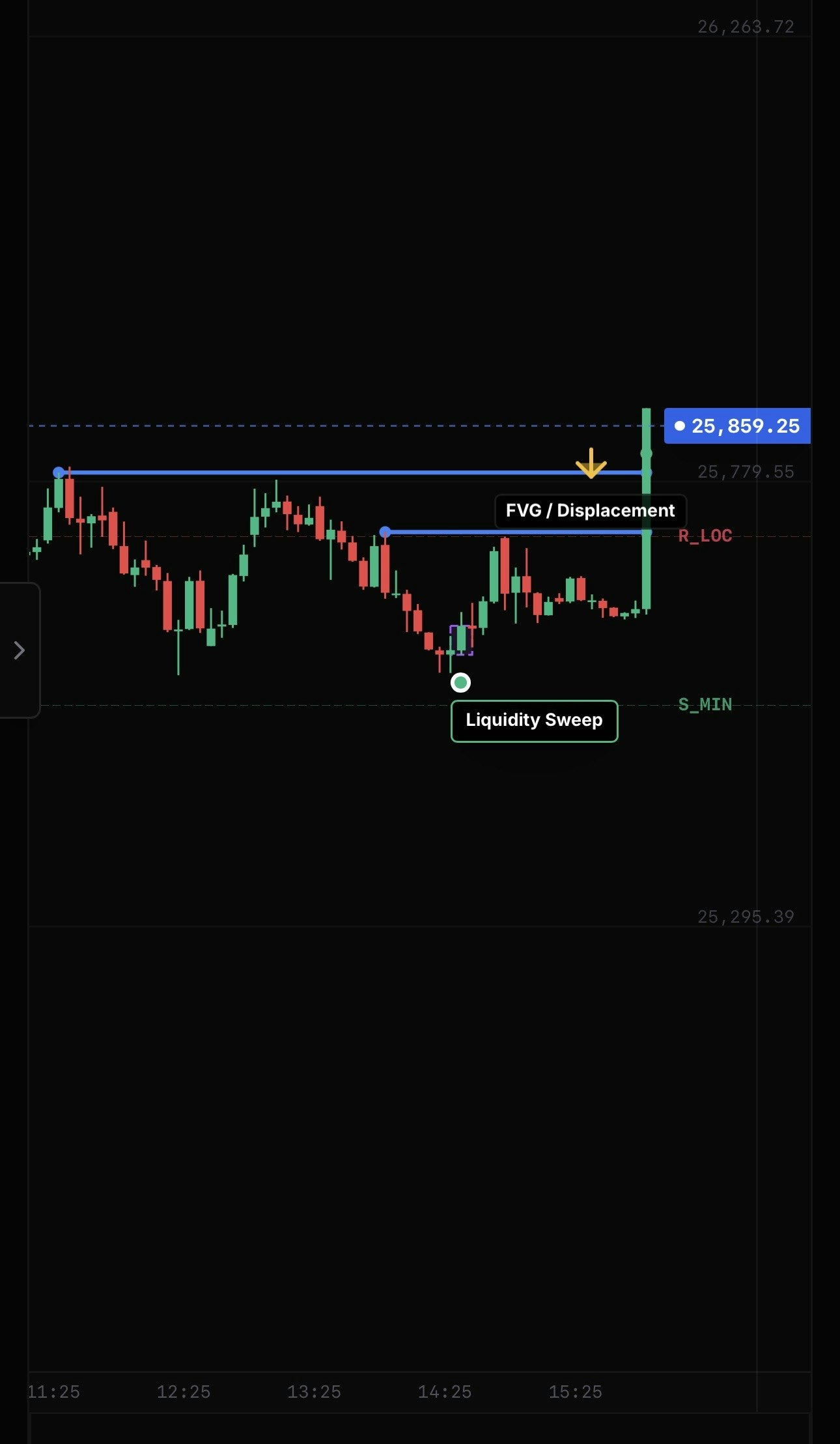 Blissful Predictions gallery image