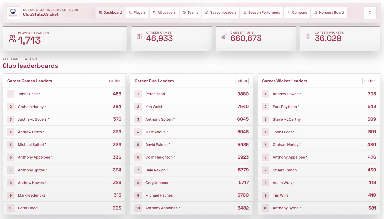 ClubStats gallery image