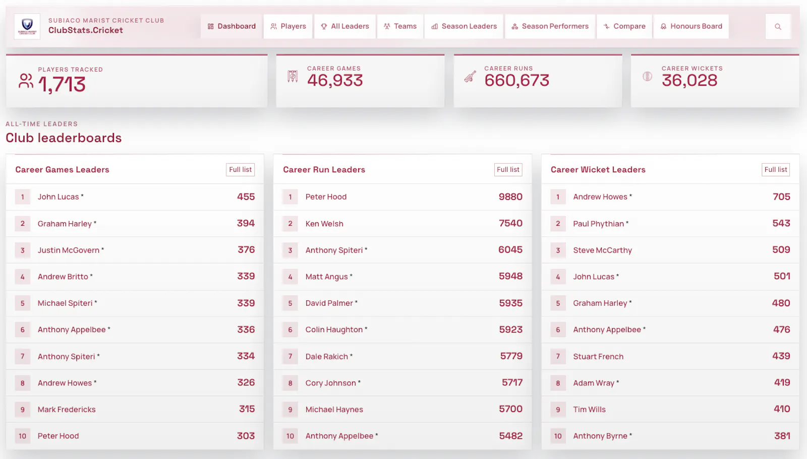 ClubStats screenshot 3