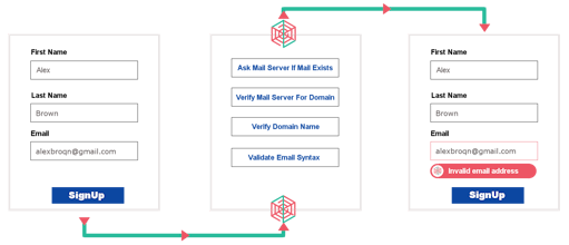 Weblegit Email Validation Service gallery image
