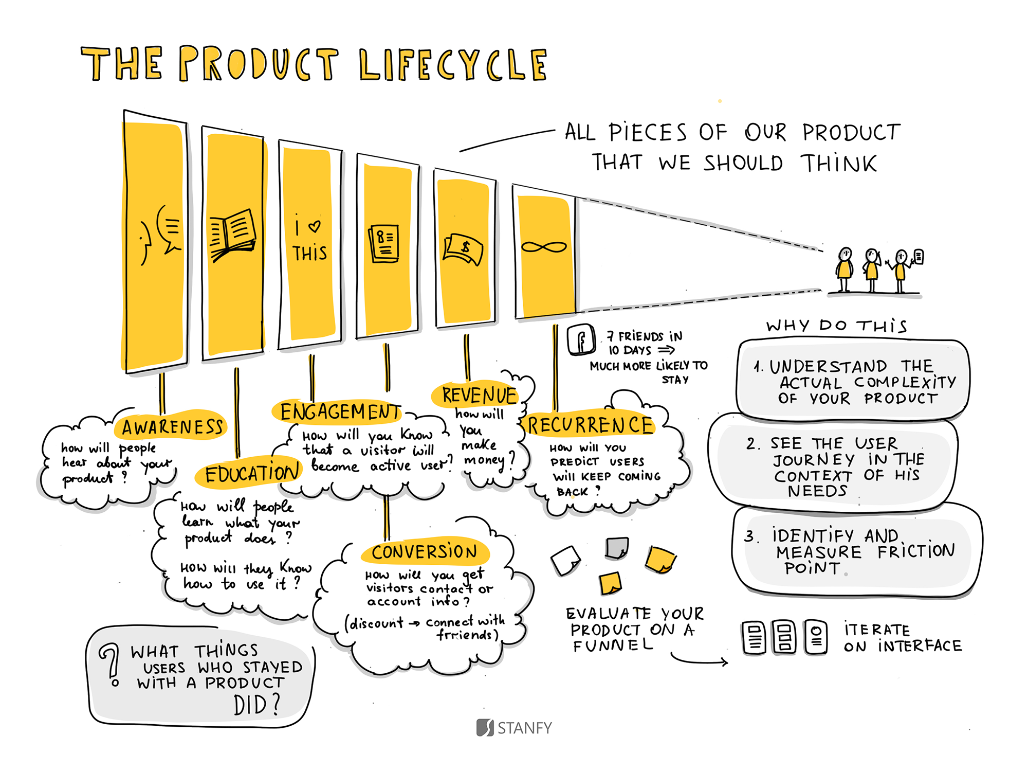 Hand Drawn Product Design Tips gallery image