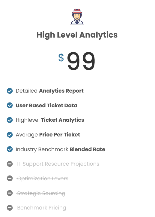 corvanta Analytics Report gallery image