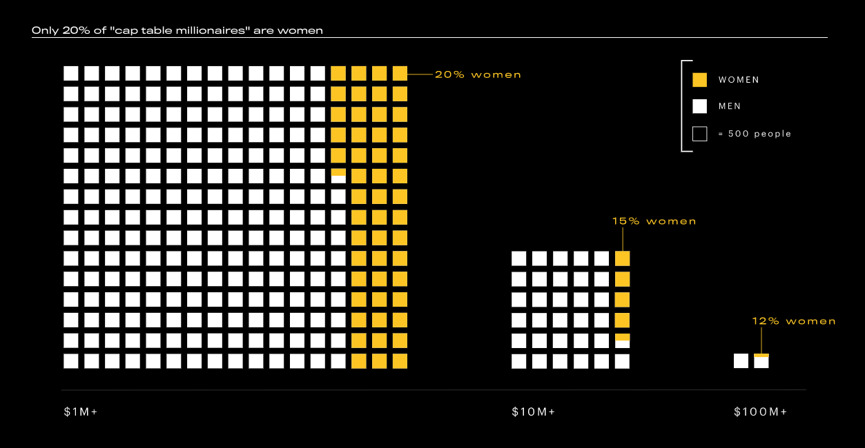Table Stakes Study by Carta gallery image