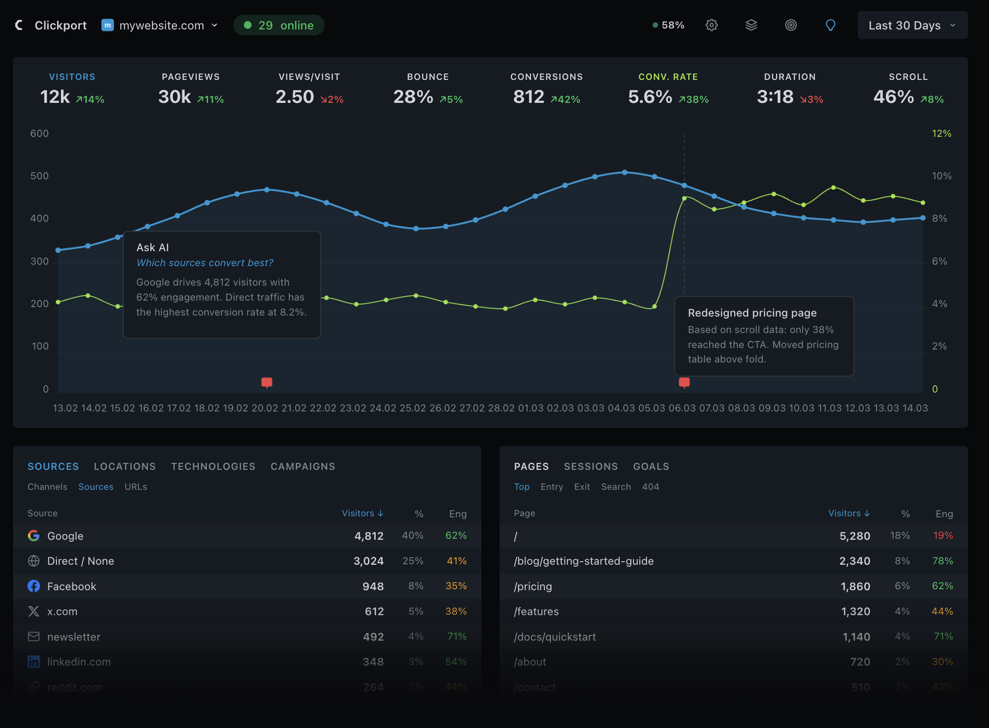 Clickport gallery image