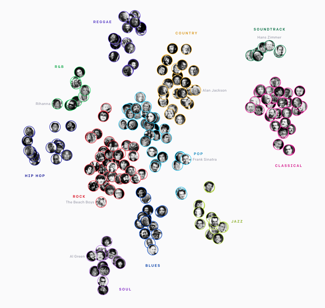 Jukebox gallery image