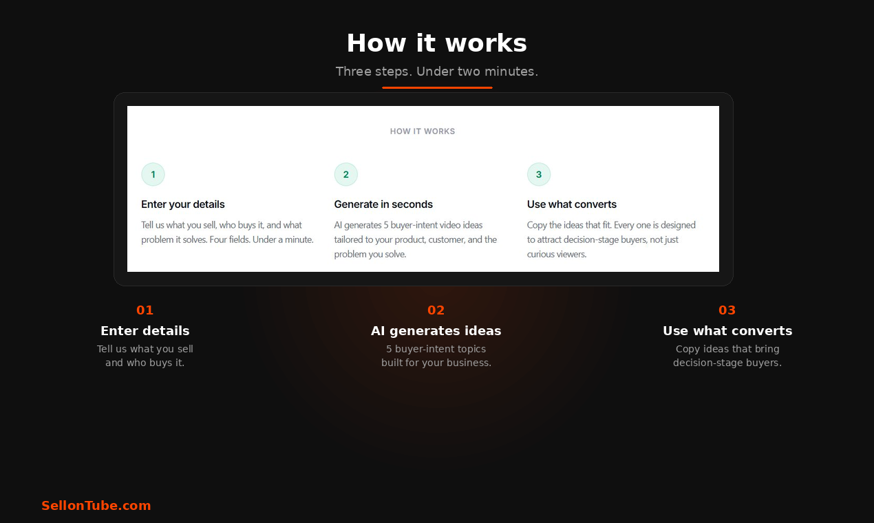 YouTube Video Ideas Generator gallery image