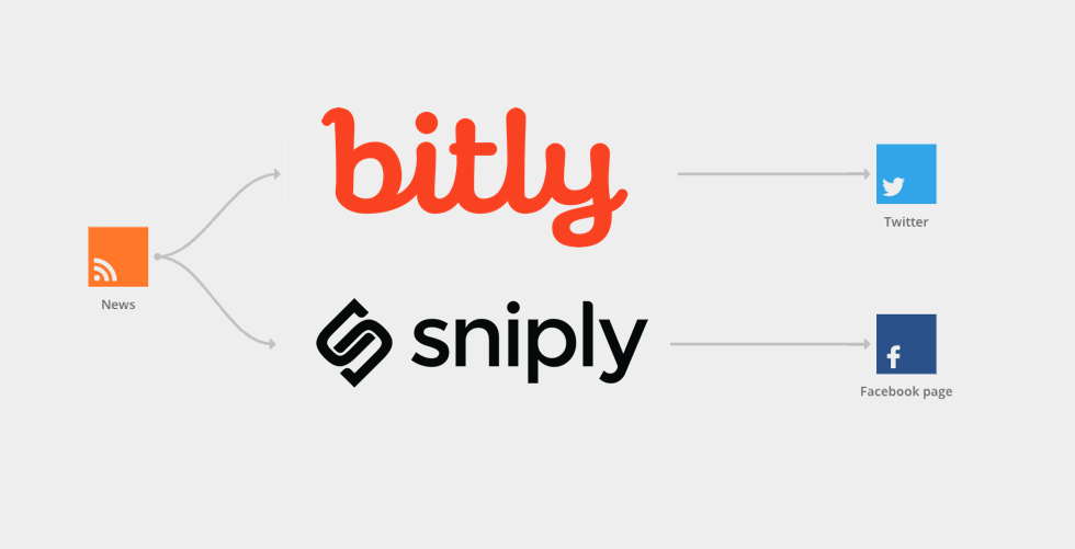 Sociallymap  gallery image