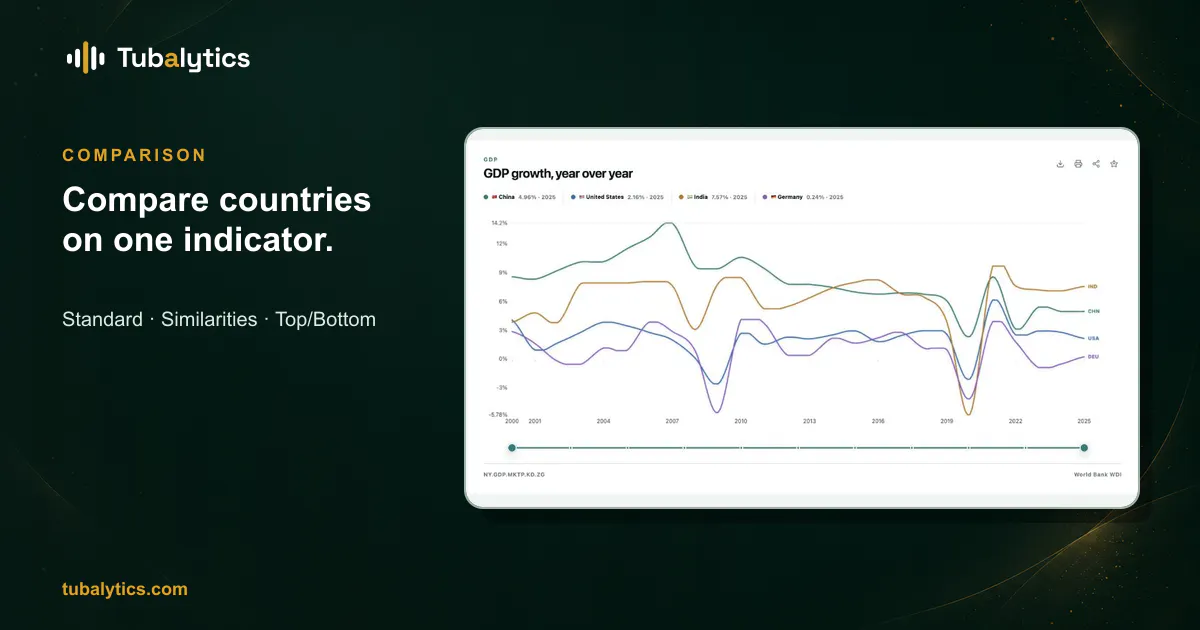 Tubalytics gallery image