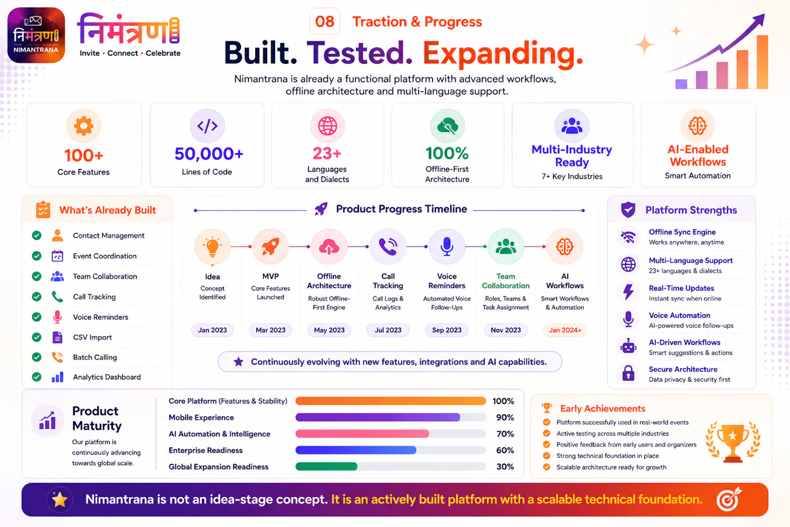 Thharko Ecosystem screenshot 9