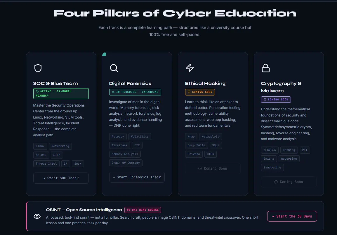 CyberPath Academy gallery image