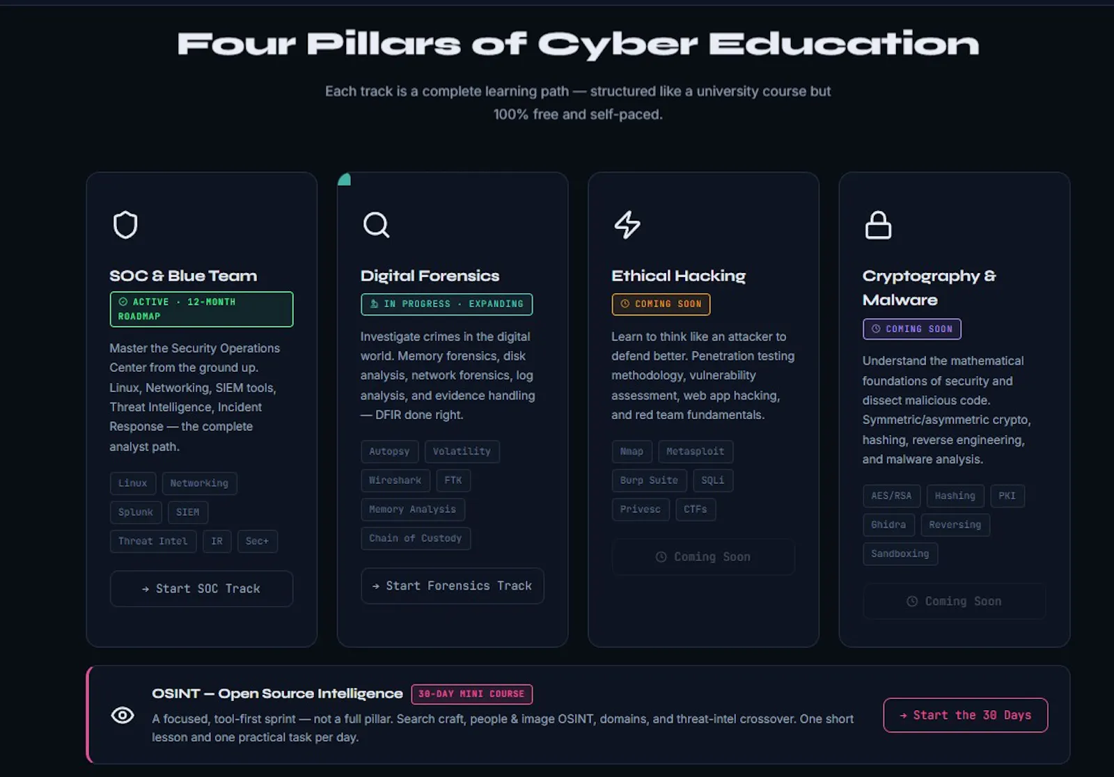 CyberPath Academy screenshot 2