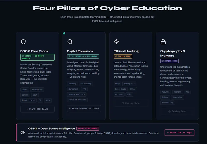 CyberPath Academy screenshot 2