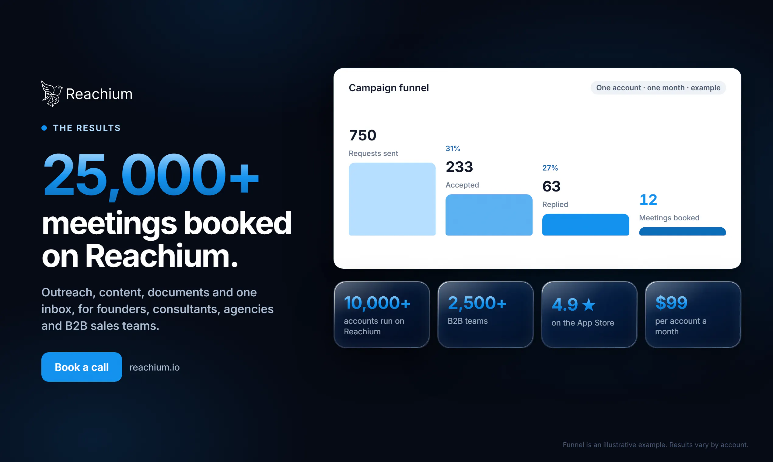 Reachium: LinkedIn Acquisition System gallery image