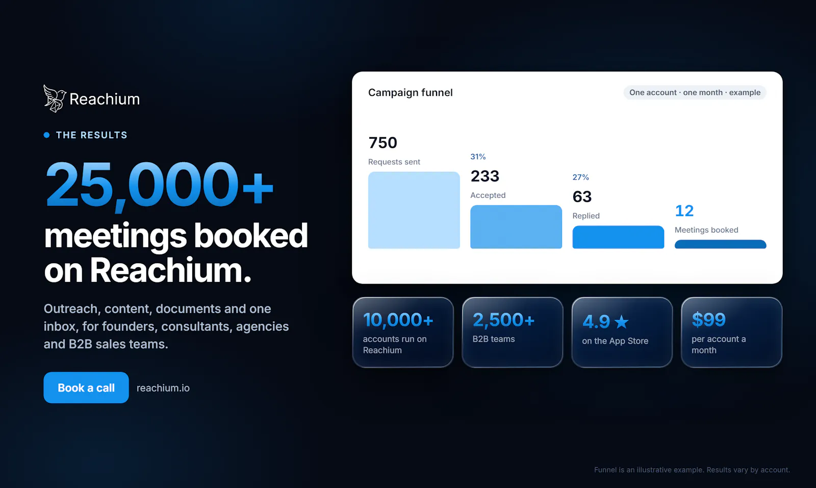 Reachium: LinkedIn Acquisition System screenshot 9