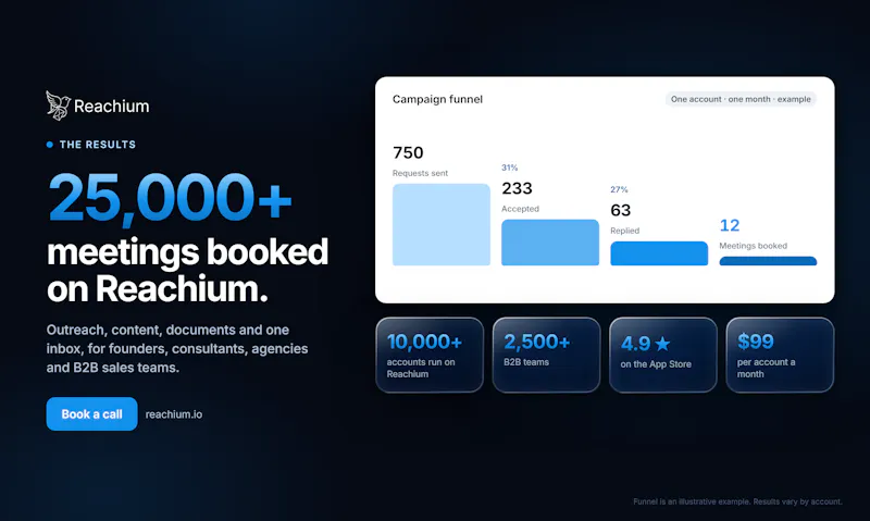 Reachium: LinkedIn Acquisition System screenshot 9