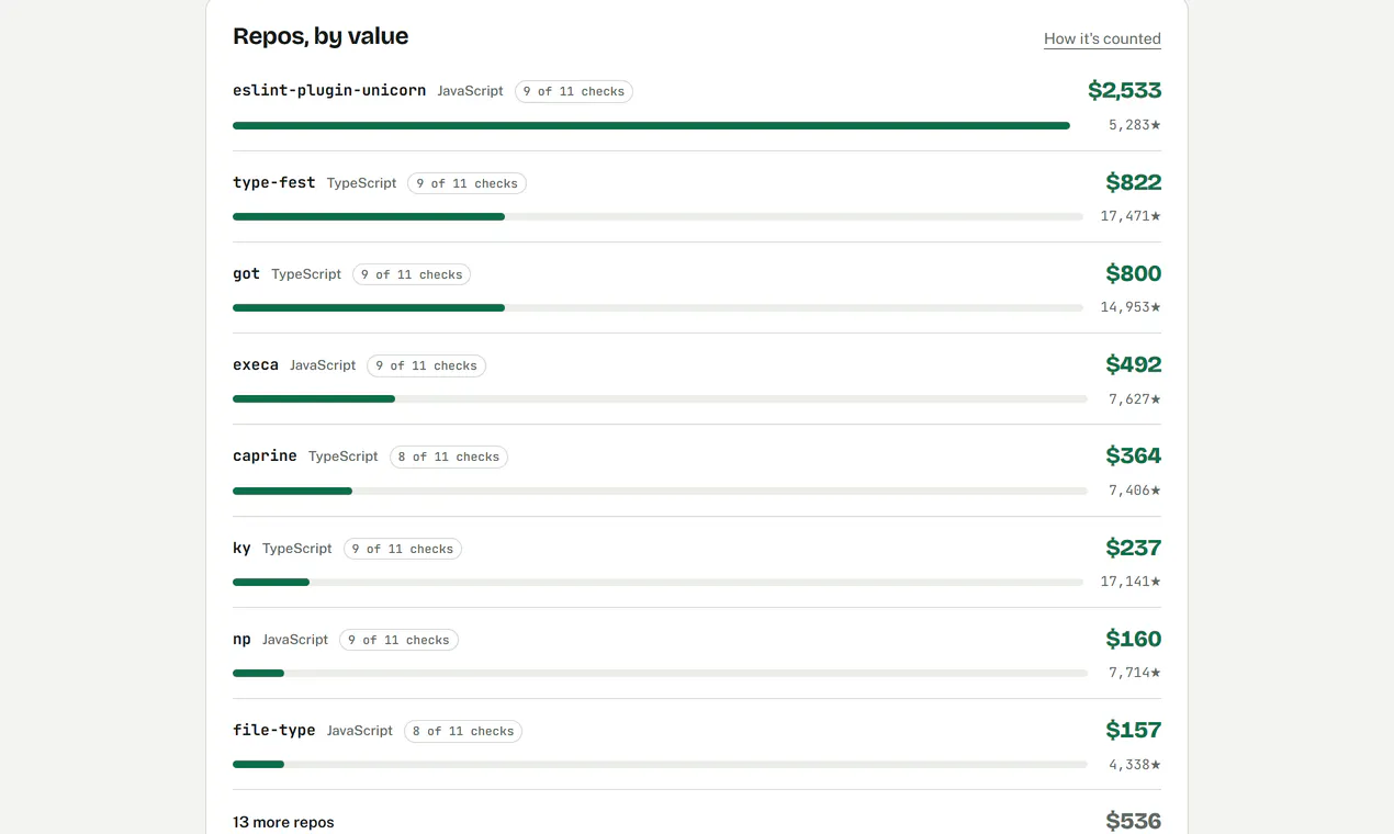 Github Worth gallery image