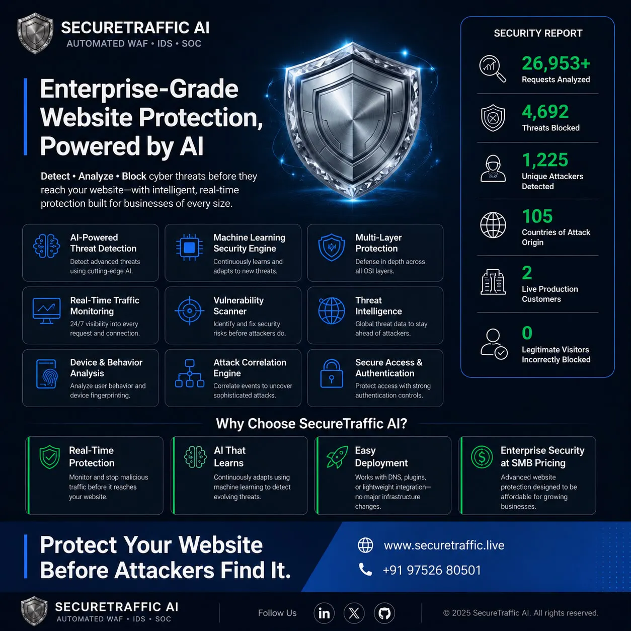 Securetraffic AI  gallery image