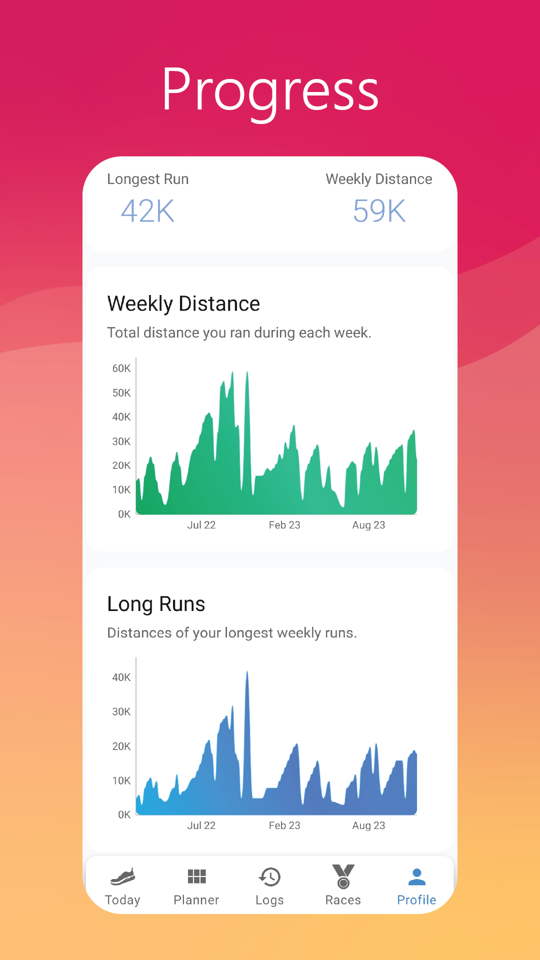 Weekly Runs gallery image