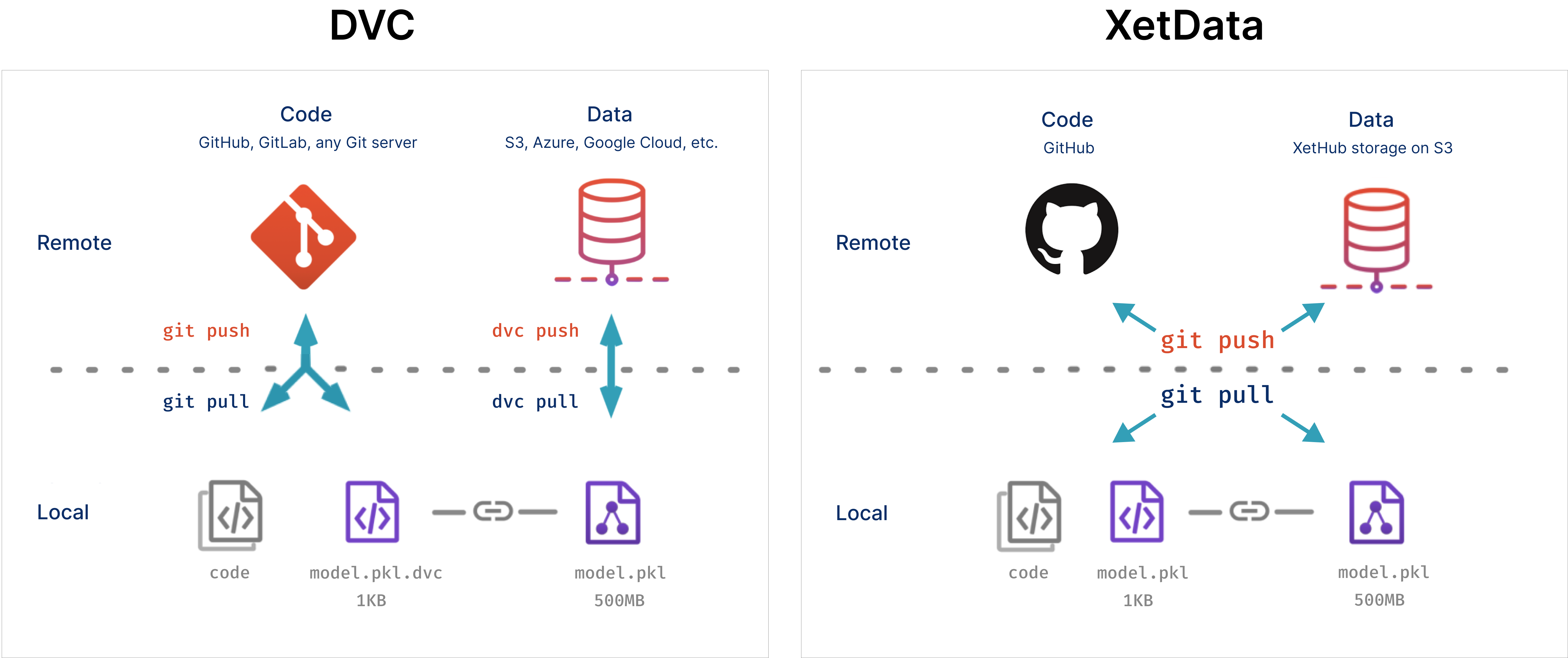Xetdata media 2
