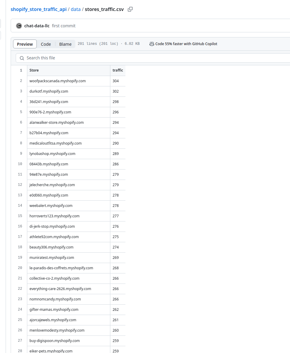 وسائط Shopify Store Traffic API (غير رسمي) - واجهة برمجة تطبيقات حركة المرور غير الرسمية للتحقق من متاجر Shopify بكميات كبيرة 2