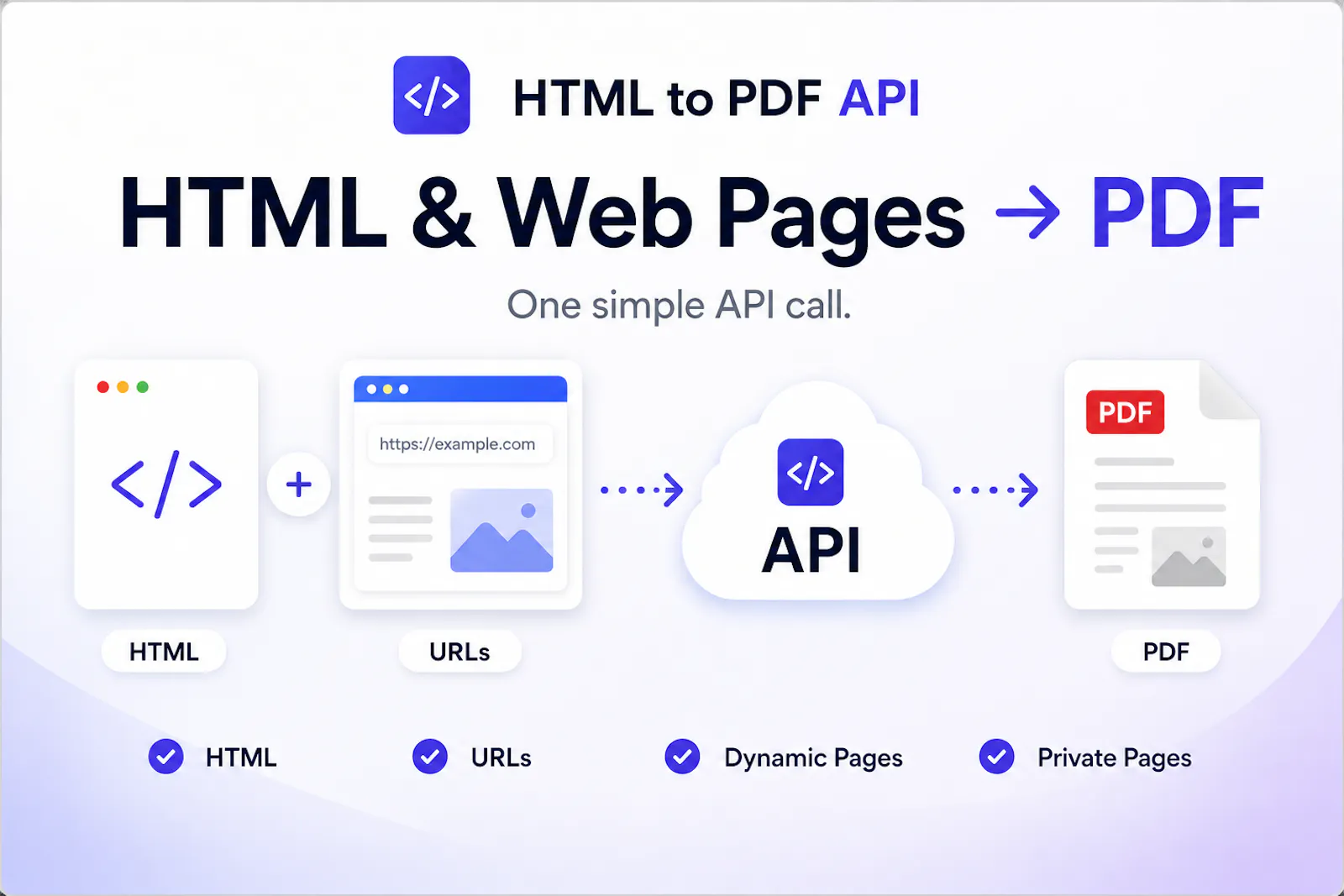 HTML to PDF API screenshot 1