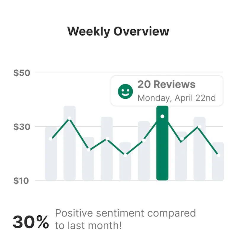 Review Kit screenshot 1
