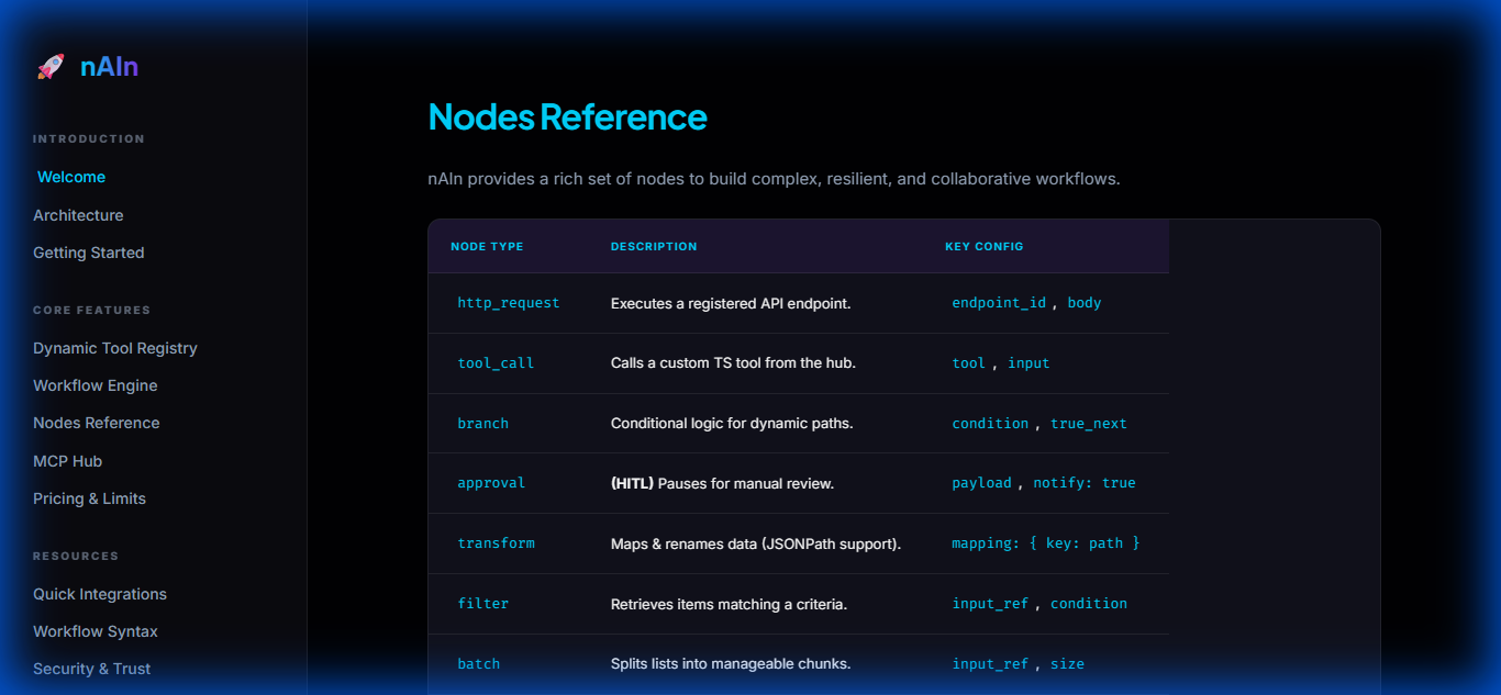 nAIn (The Next AI Node) - Main product screenshot demonstrating key features and user interface