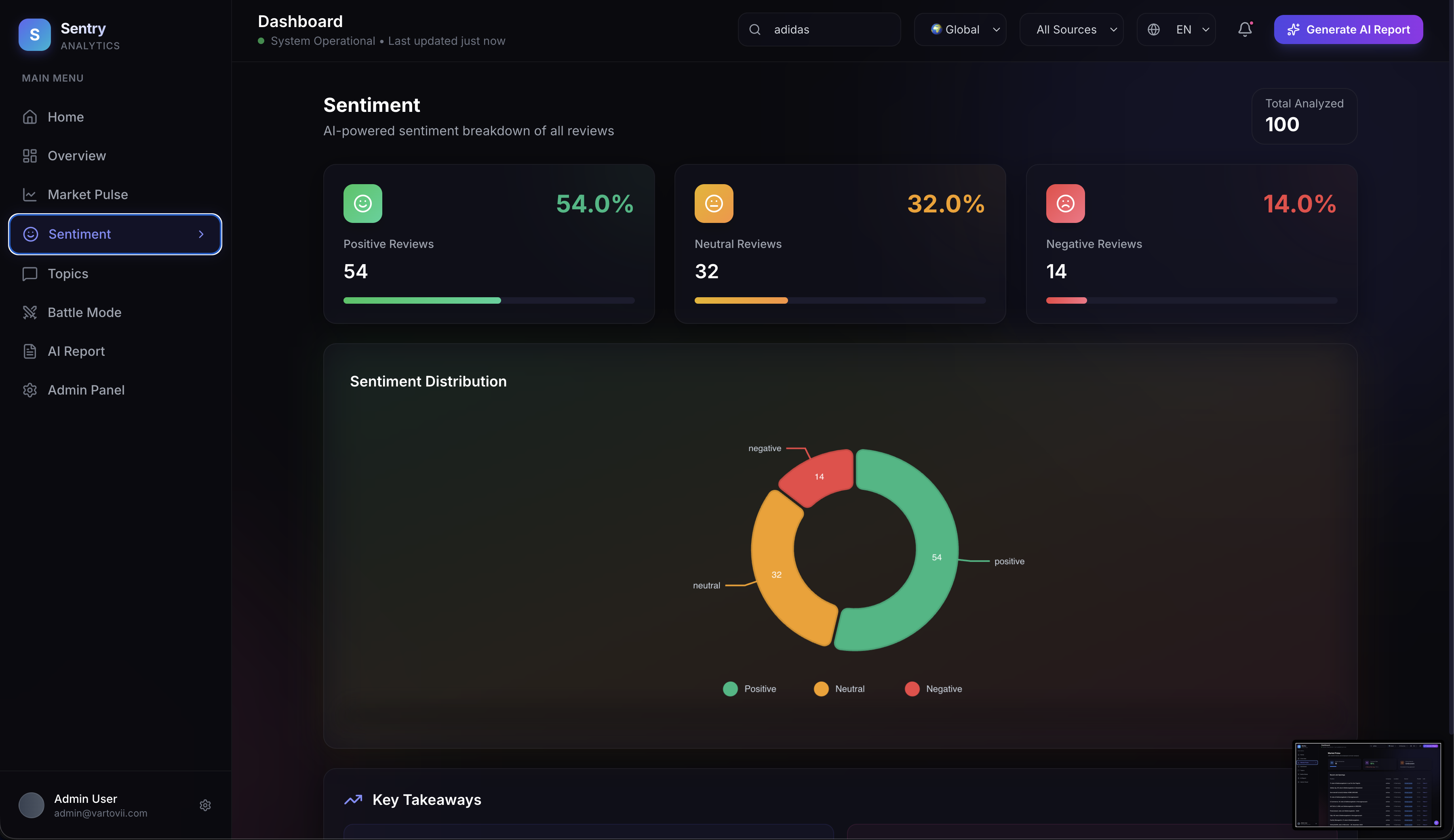 Vartovii Analystics gallery image