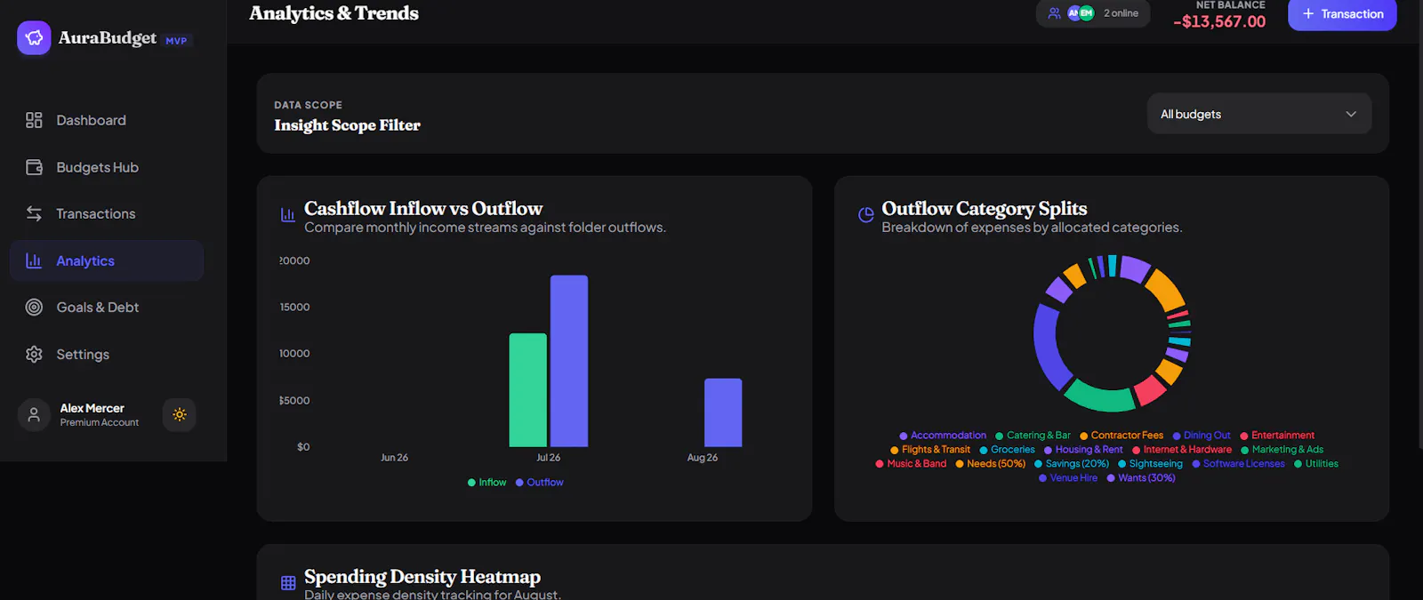 Aura Budget Planner & Tracker screenshot 3