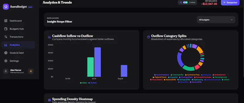 Aura Budget Planner & Tracker screenshot 3