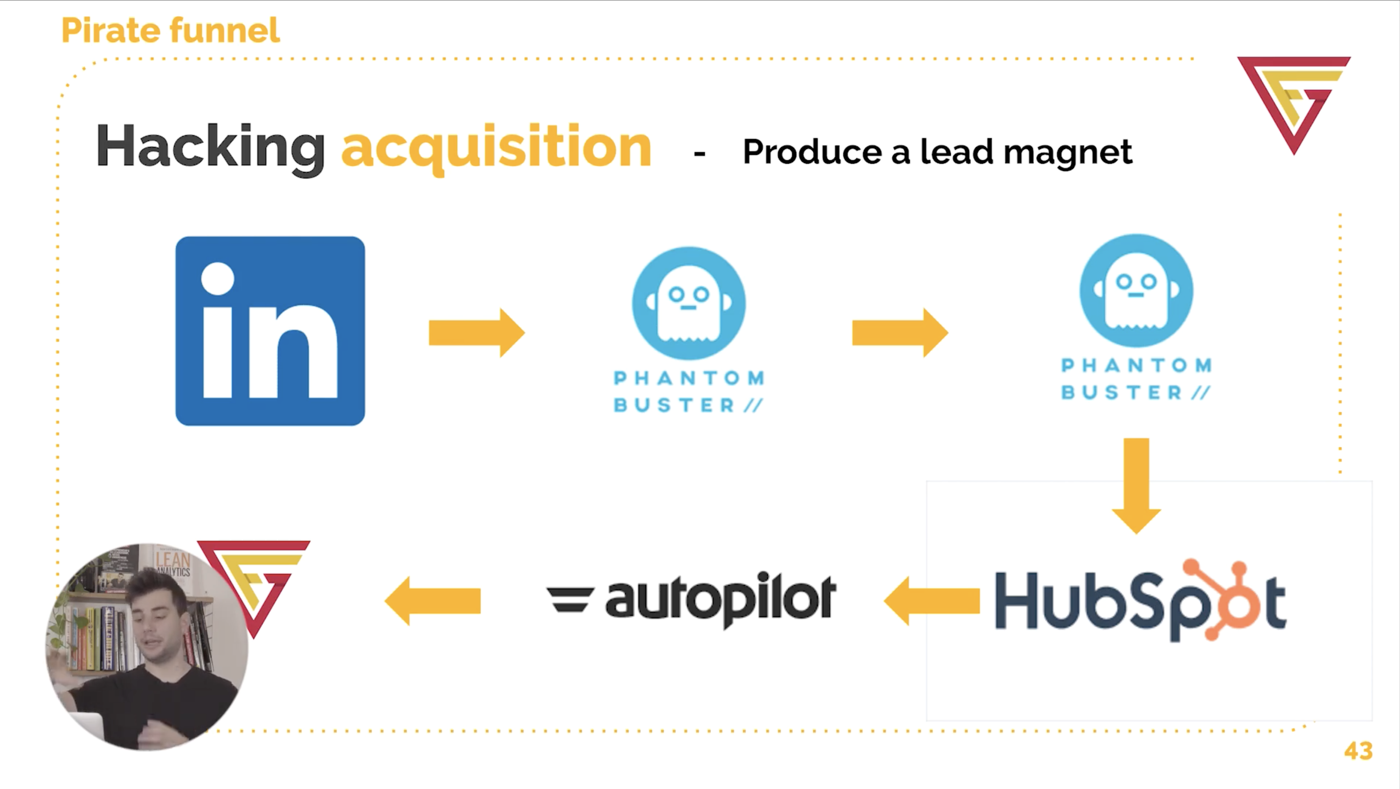 Growth Marketing Essentials -Free Course gallery image