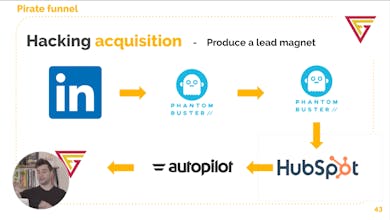 Growth Marketing Essentials -Free Course gallery image