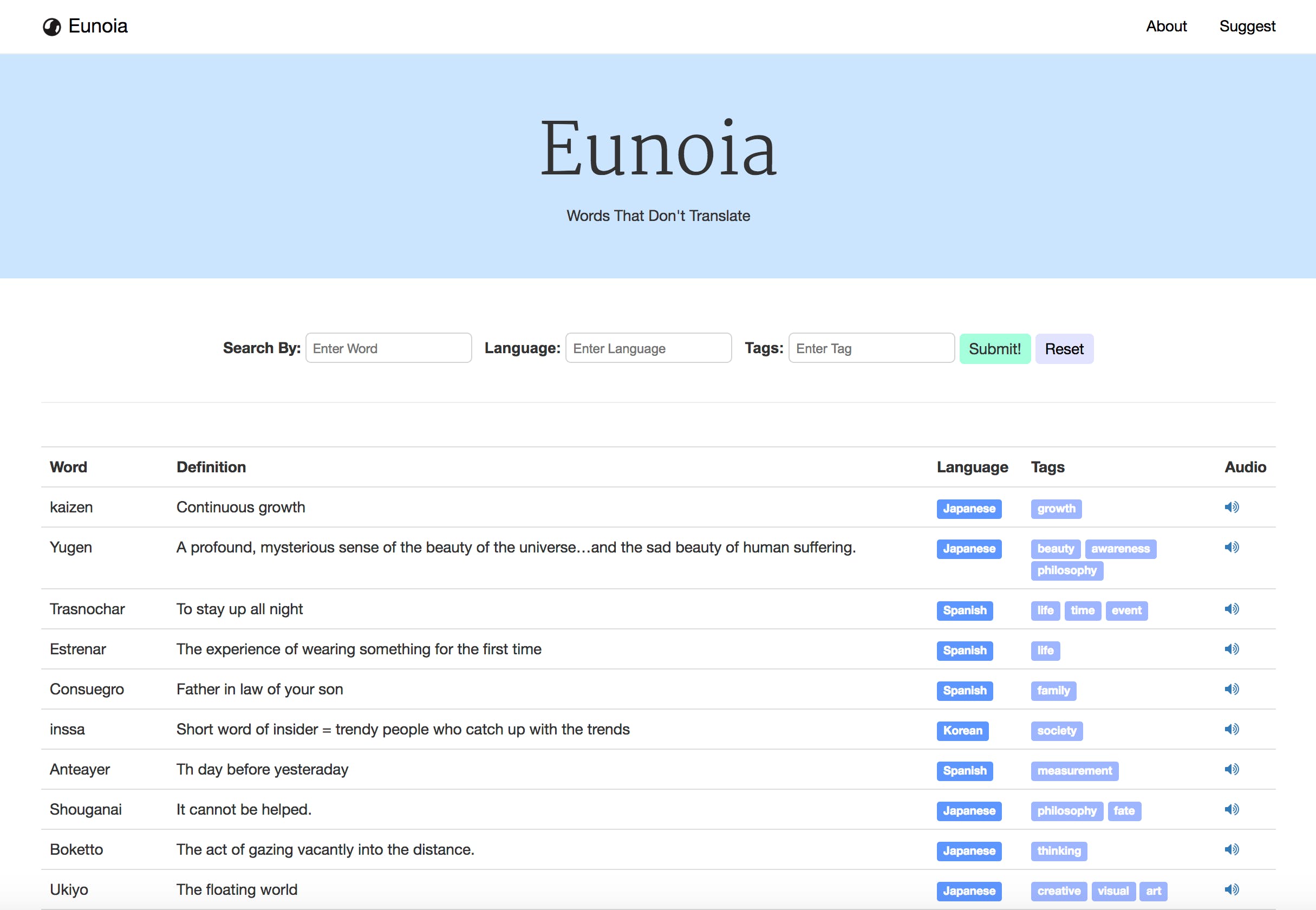 Eunoia media 2