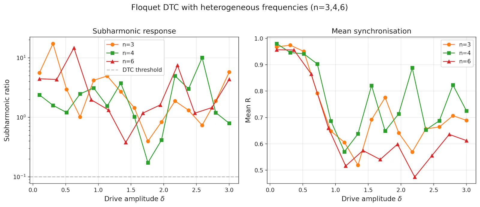 SCPN Quantum Control screenshot 17