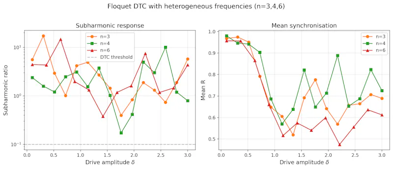 SCPN Quantum Control screenshot 17