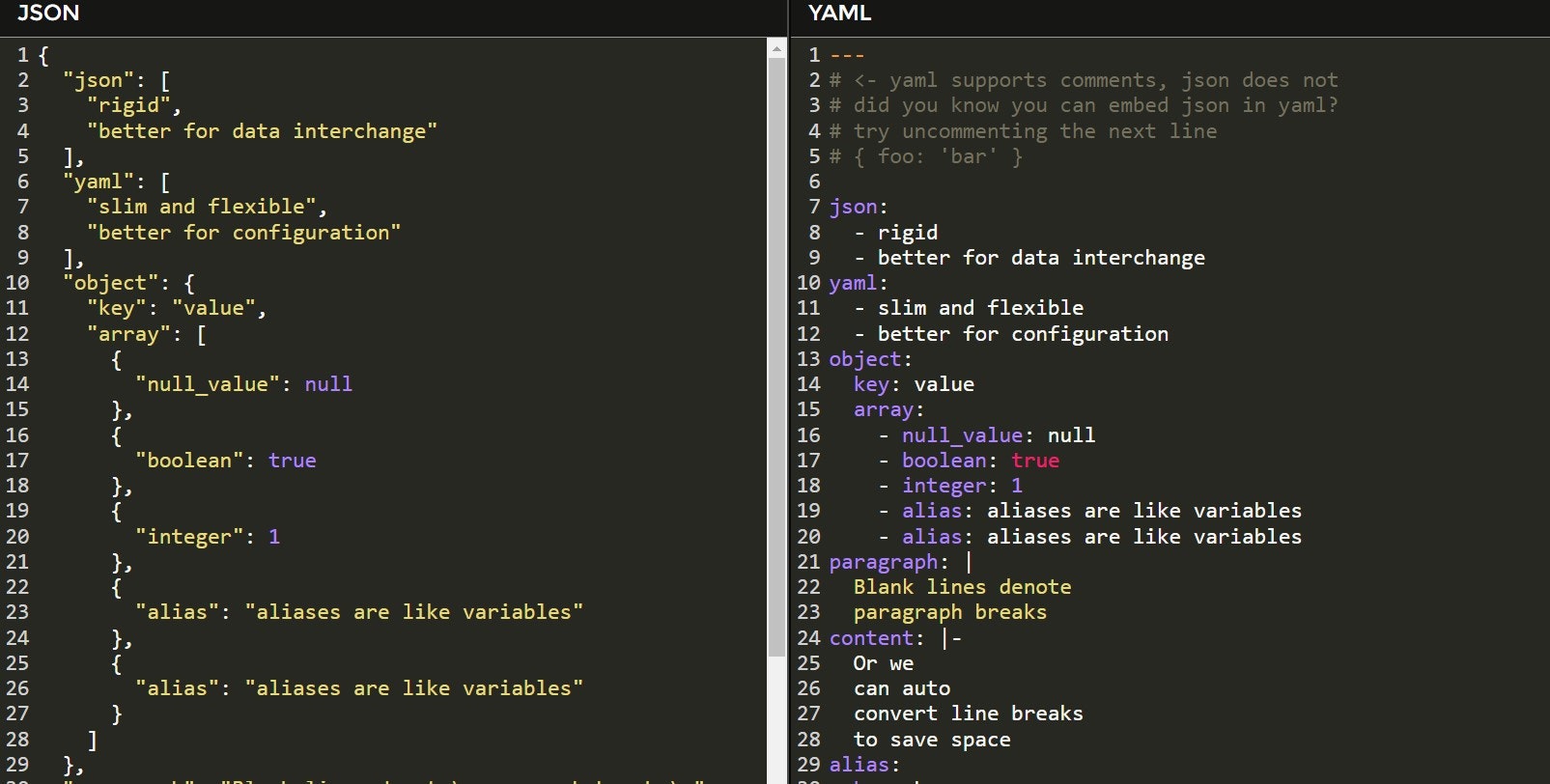 JSON a YAML CONVERTER EN LÍNEA media 2