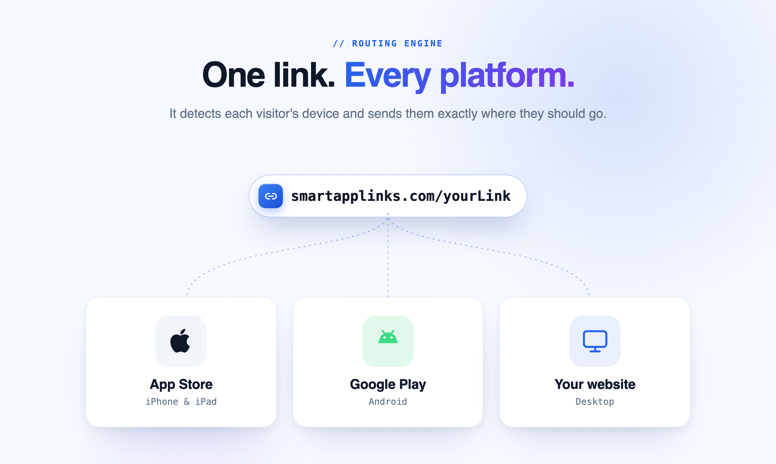 Smart App Links gallery image