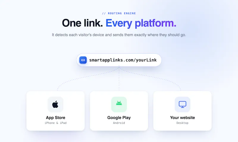 Smart App Links screenshot 2