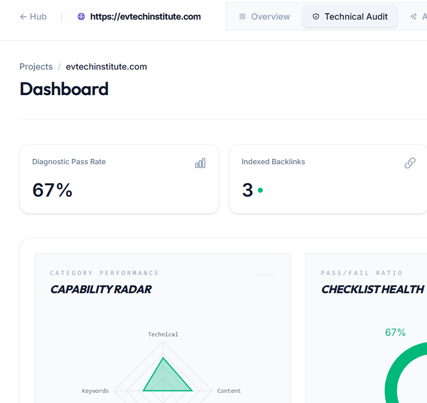 GenerativeSEO gallery image