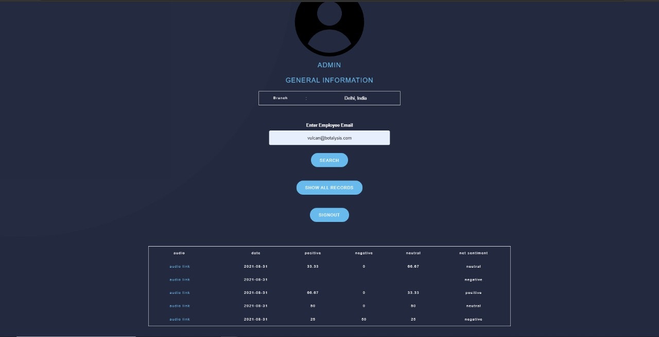 BOTALYSIS gallery image