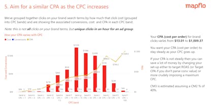 Google Ads Review by mapflo gallery image