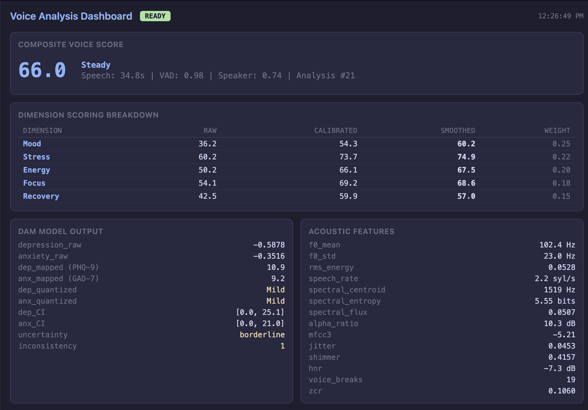 Lucid Voice Biomarkers gallery image