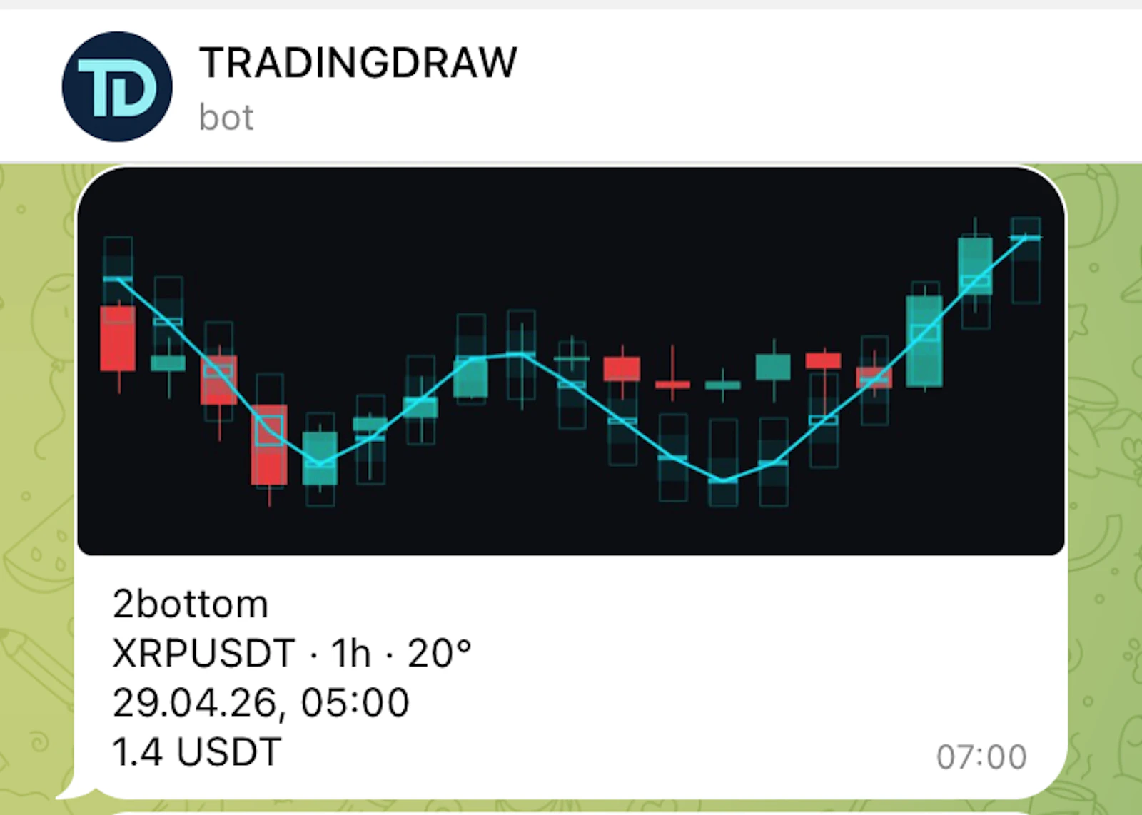 TradingDraw screenshot 7