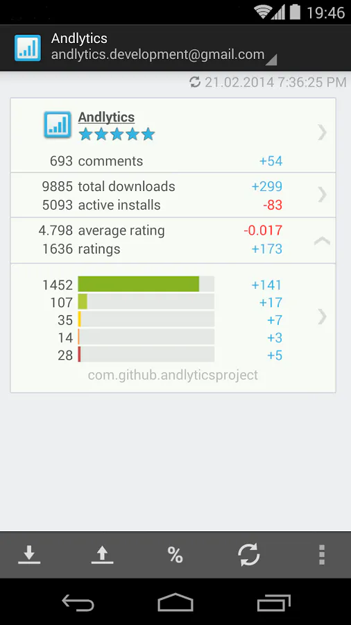 Andlytics