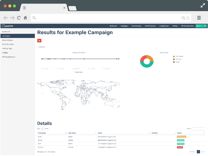 gophish gallery image