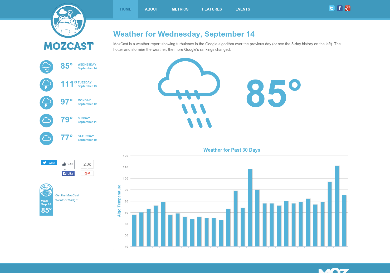 MozCast gallery image