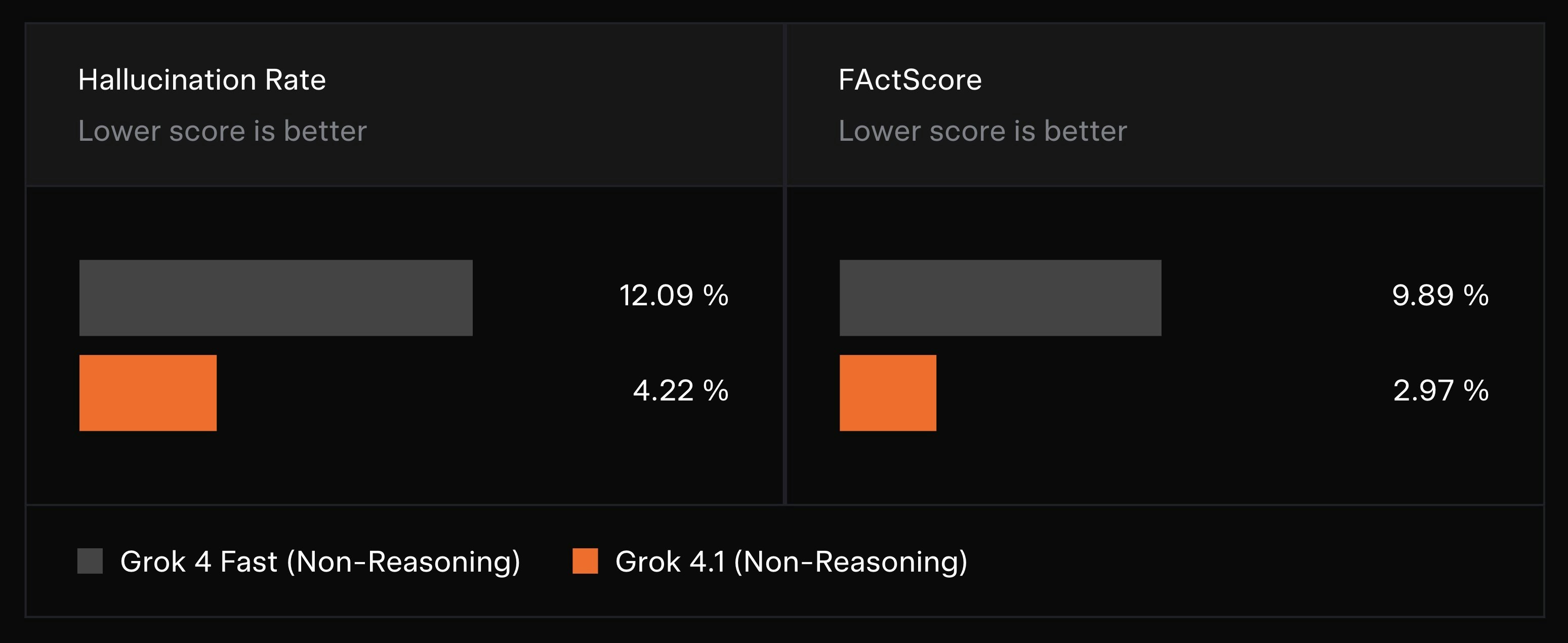 Grok 4.1 - Screenshot 3 preview