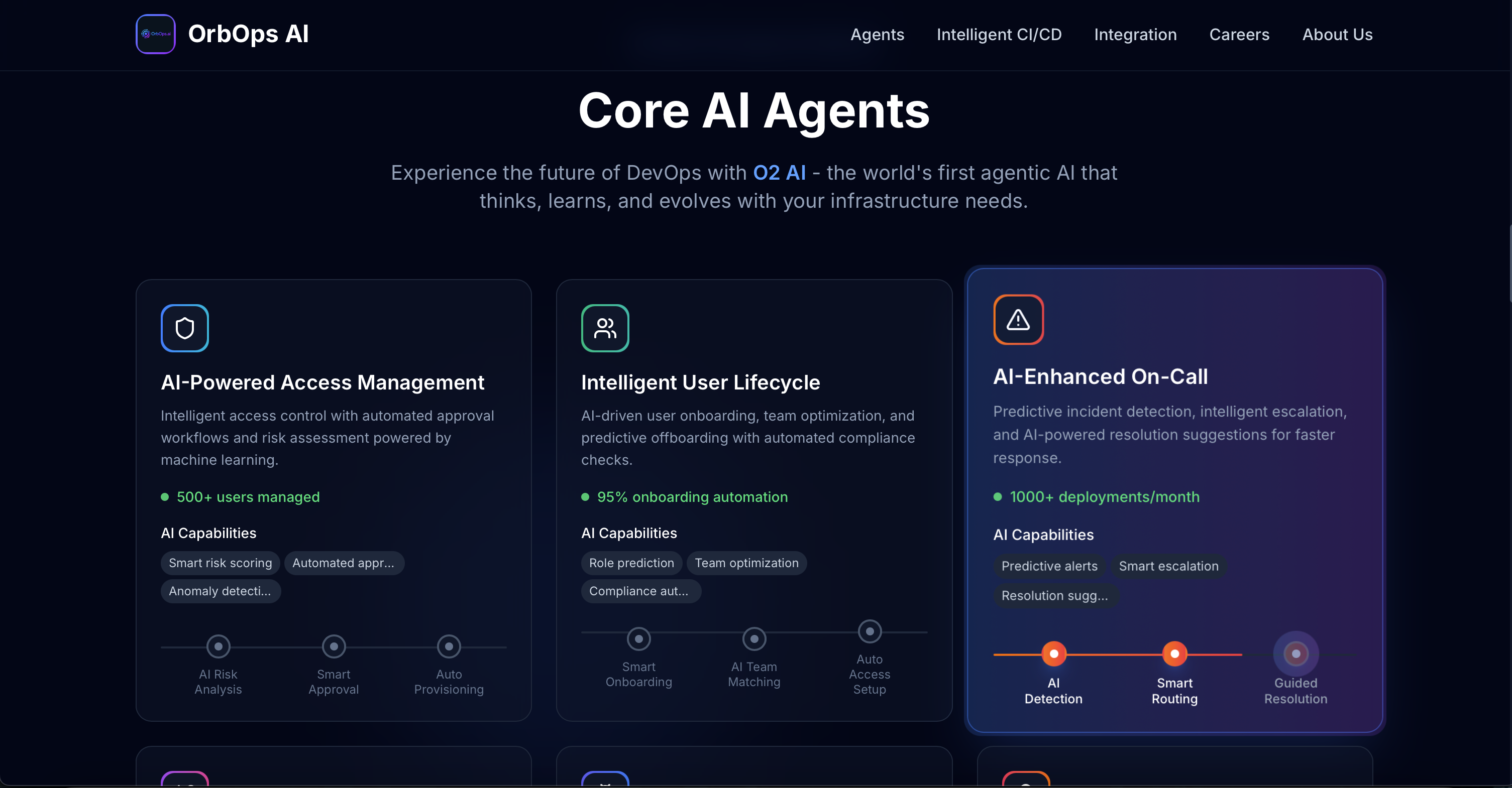 Orbops AI - Yeni Nesil Ajan DevOps Platformu-Döngü İnsanı-> Noops medya 3