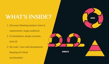 No-Code MVP Assembly Line gallery image