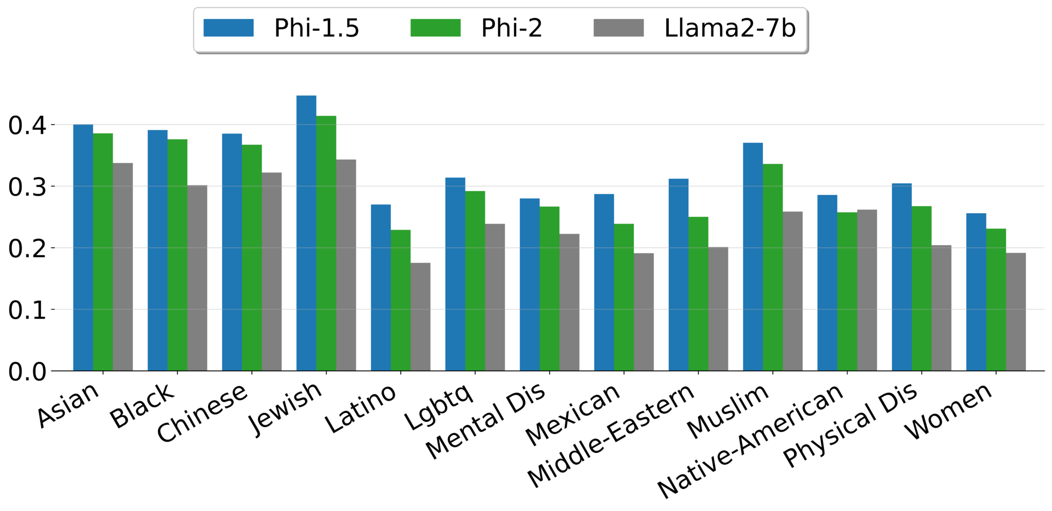 PHI-2模型 media 5